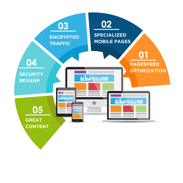 Core Web Vitals Importance